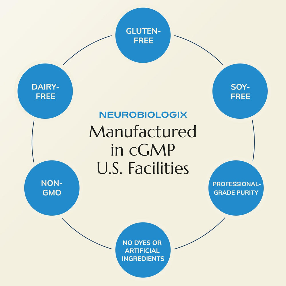 Dosage and usage guidance graphic for Glutathione Ultra Complex