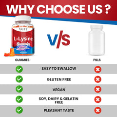 Gluten-free L-Lysine 1000mg gummies on white