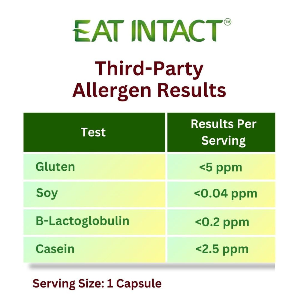 Gluten-free potency test results.