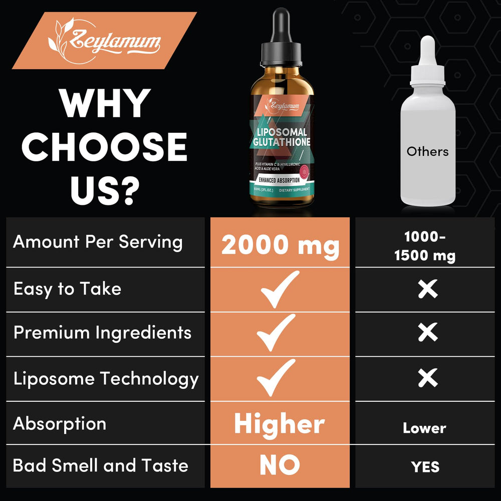 Gluten-free, soy-free, wheat-free liposomal glutathione supplement