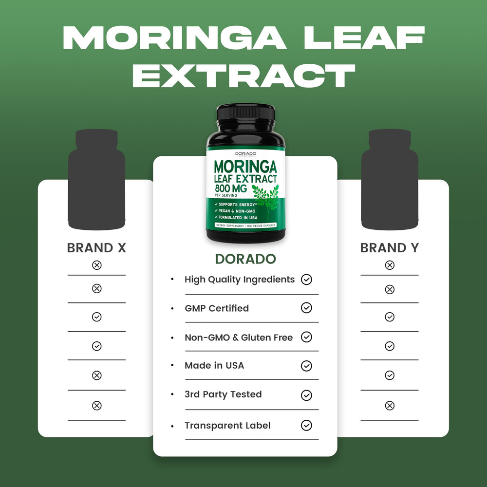 Manufactured in a GMP-certified facility in the USA