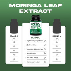 Manufactured in a GMP-certified facility in the USA