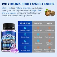 GMP-certified lab-tested multivitamin gummies