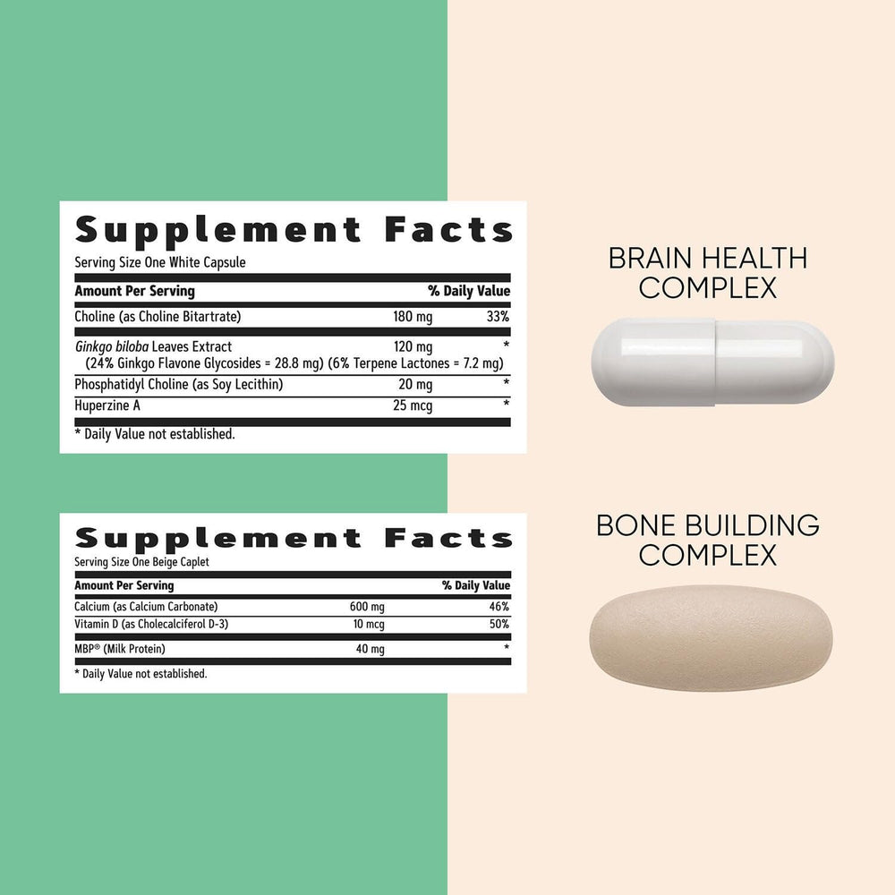 Memory support ingredients: choline and ginkgo biloba