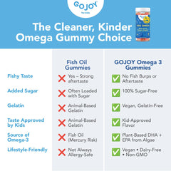 GOJOY Omega-3 gummies suitable for kids ages 3 and up