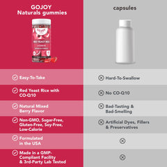 Nutrition highlights: Red Yeast Rice 1000 mg and CoQ10 100 mg per serving