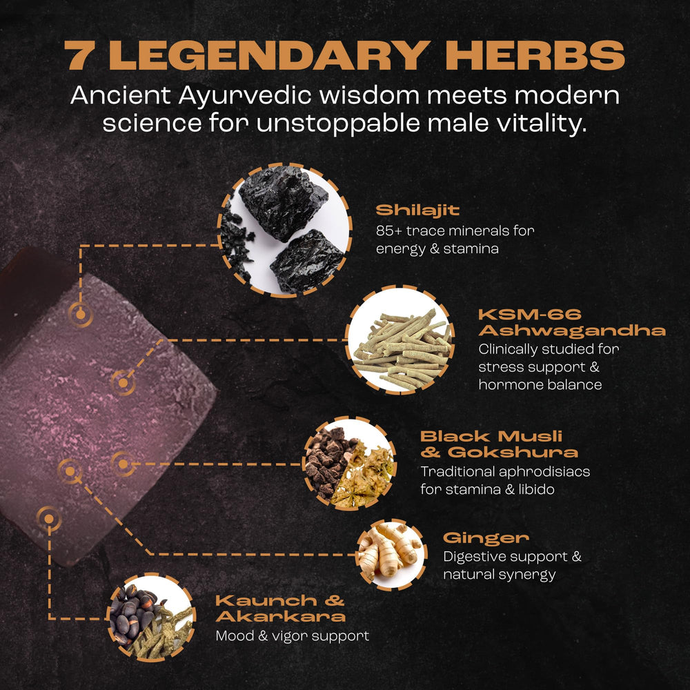 Gokshura and Ashwagandha with Shilajit gummy blend