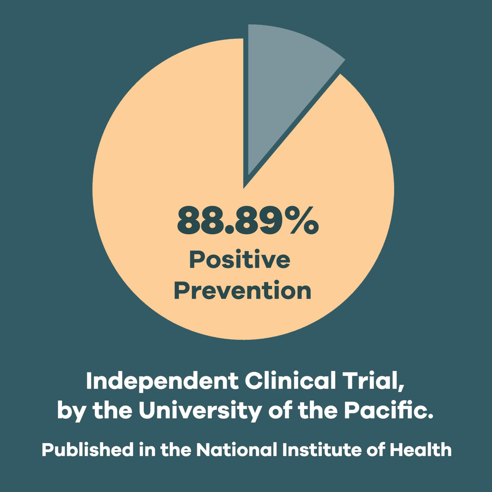 Clinical trial badge highlighting 88.89% effectiveness
