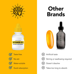 Kosher and Non-GMO certification logos on Good Raz D3 Drops