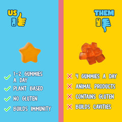 Gluten-free, plant-based kids vitamins packaging