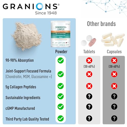 MSM and bamboo extract (silica) in Granions joint formula