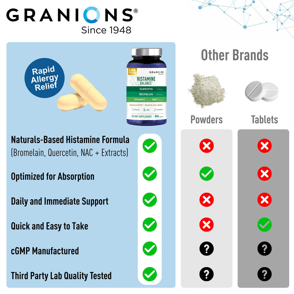 Granions Histamine Balance Complex with NAC and Vitamin C