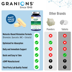 Granions Histamine Balance Complex with NAC and Vitamin C