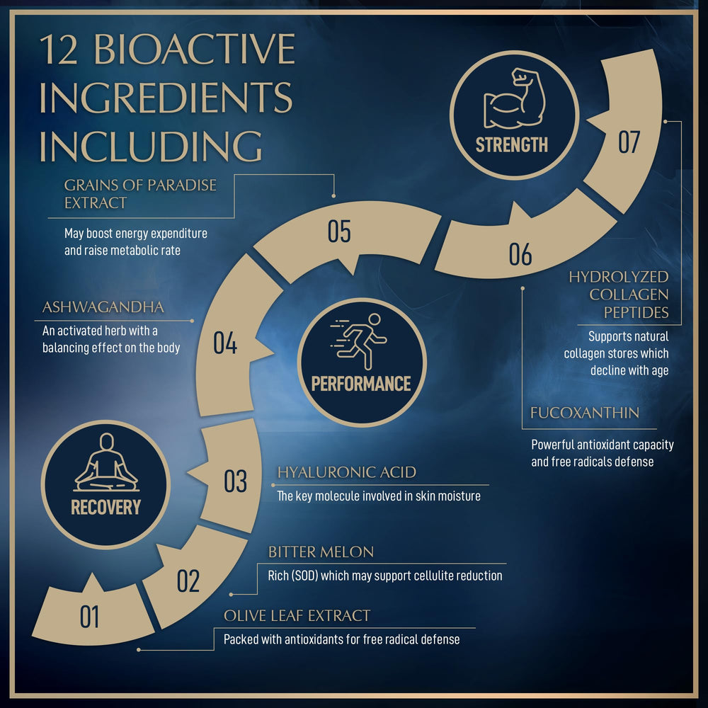 SOD melon extract collagen burn for cellulite reduction