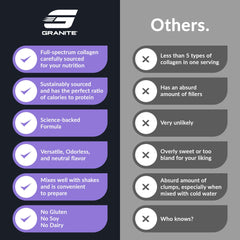 Ingredients illustration: grass-fed bovine, wild Pollock, chickens, eggshell membrane