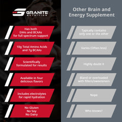 Soy-free and gluten-free badges on packaging