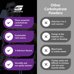 Granite Intra Carb Powder fruit punch serving shows convenient single serving for workouts.