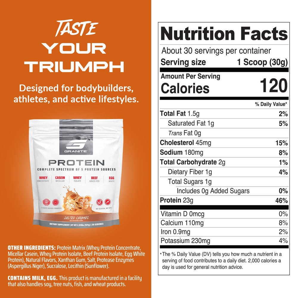Granite Nutrition five-sources blend graphic highlights balanced amino acids for steady fueling.