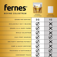 Close-up of fine, unflavored colostrum powder texture