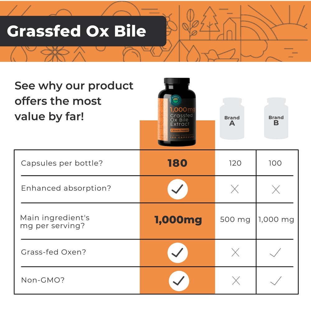 180-count Ox Bile Extract capsules arranged