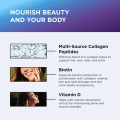 Biotin and collagen supporting hair, skin, and nails