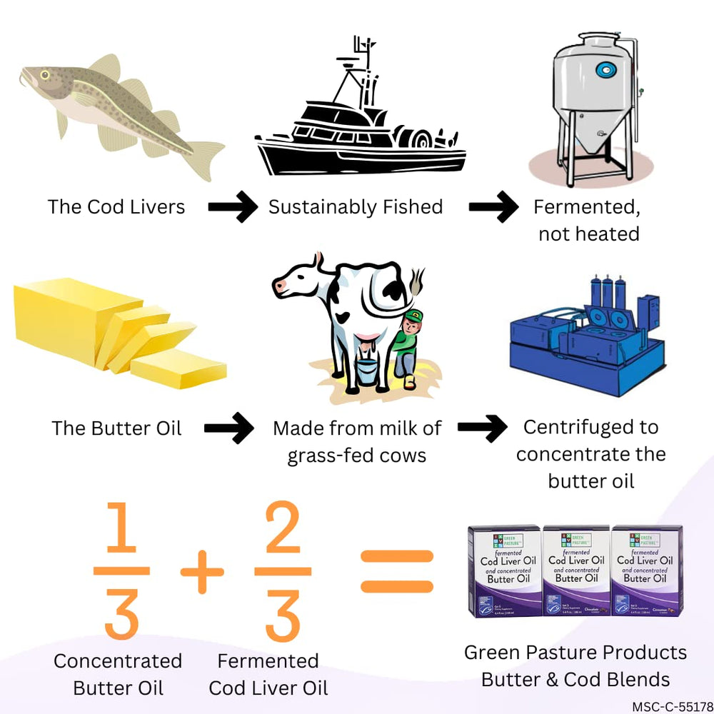 MSC certification seal and Alaska cod imagery