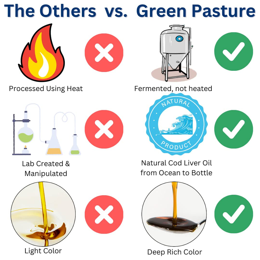 Orange_variant packaging design of Green Pasture skate liver oil