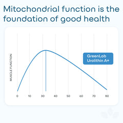 Lifestyle shot: active adults energized with GreenLab Urolithin A+