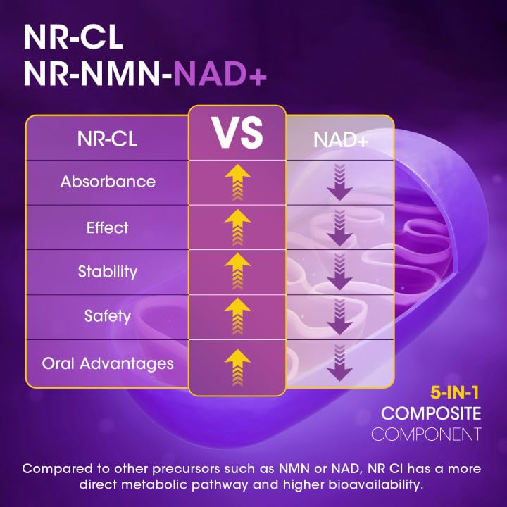 Graphic listing 5-in-1 formula benefits for NAD+ health