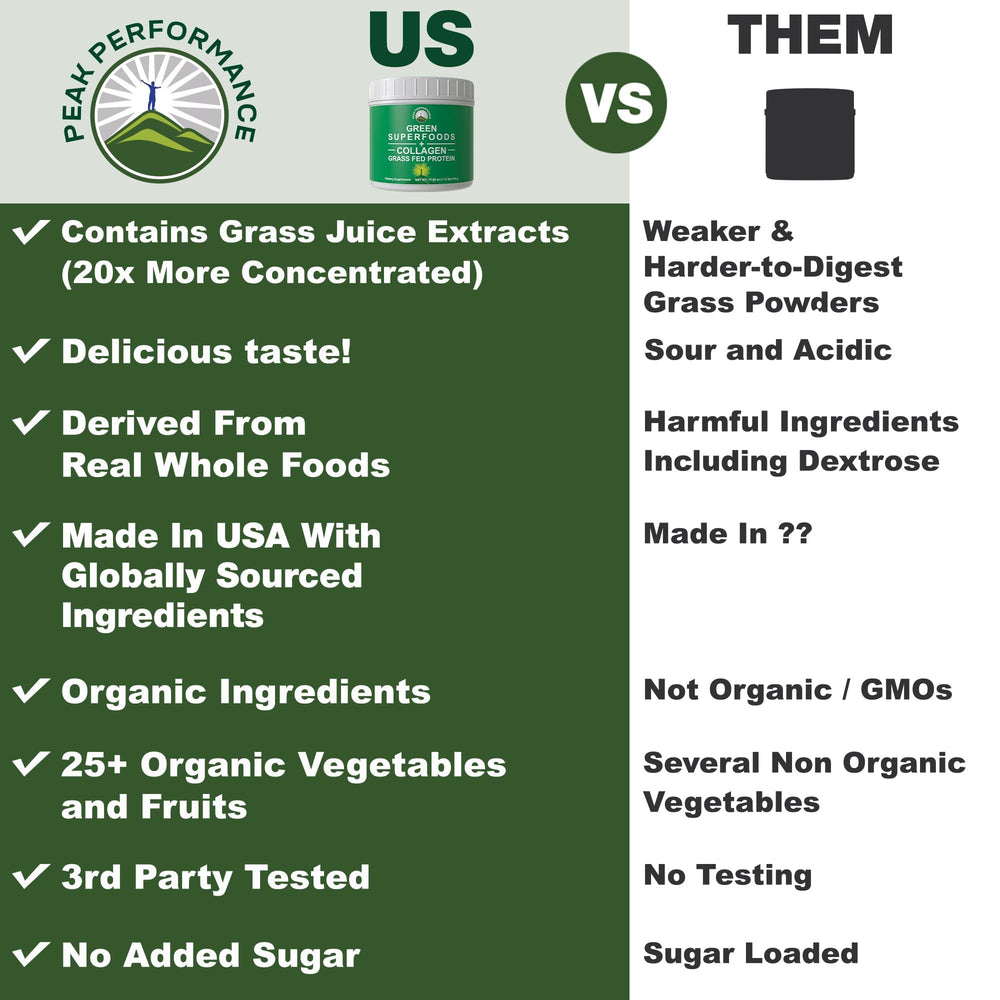 Product label highlighting greens and collagen ingredients