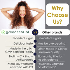 Gummies produced with plant-based pectin (no gelatin)