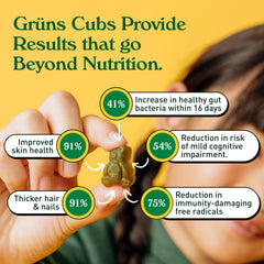 Gummies showing 60 nutrient ingredients concept