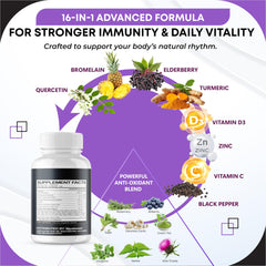 Icons representing Quercetin, Bromelain, Zinc and Vitamin D3