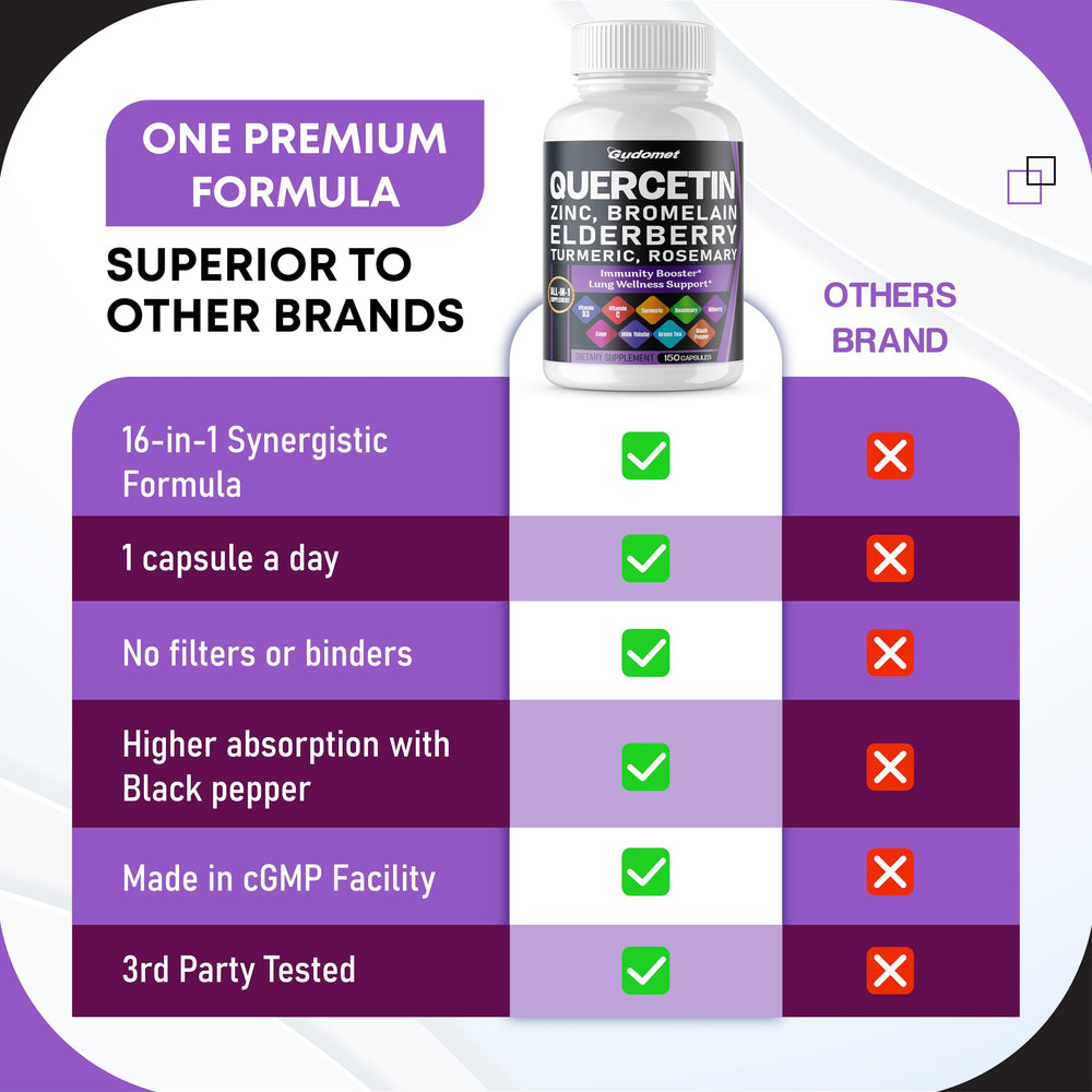 Bottle next to packaging highlighting 150 capsules