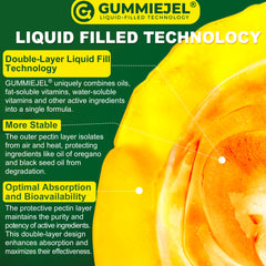 GummieJel advanced encapsulation technology graphic