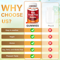 Serving size: two gummies per day