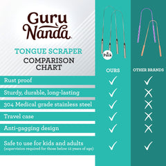 Travel case and scrapers portable for on-the-go use