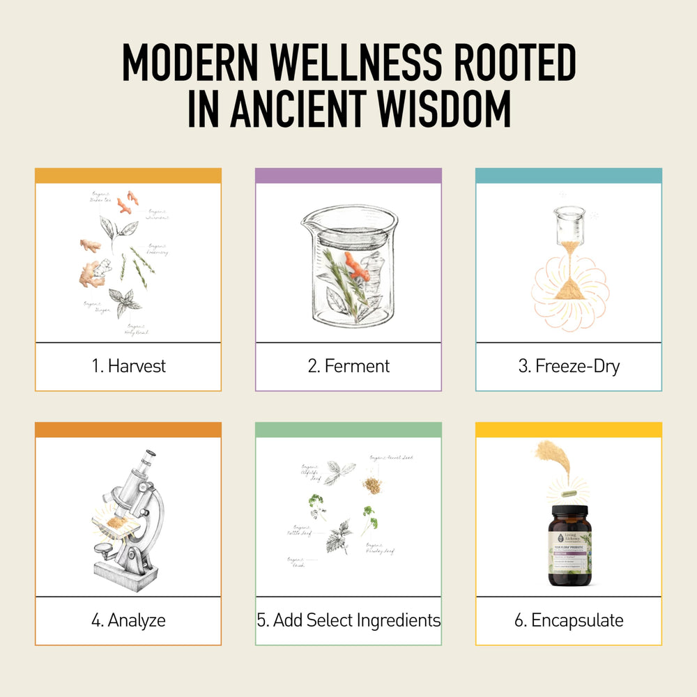 Lifestyle shot of probiotic supplement use