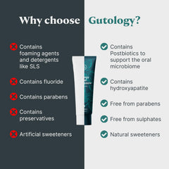 Adults and children can use Gutology toothpaste