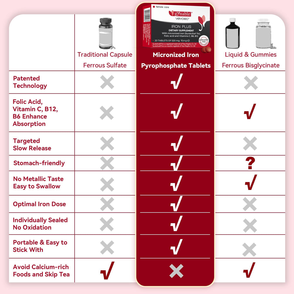 Gynable Iron Plus 18 mg iron tablet