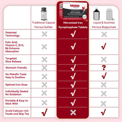 Gynable Iron Plus 18 mg iron tablet