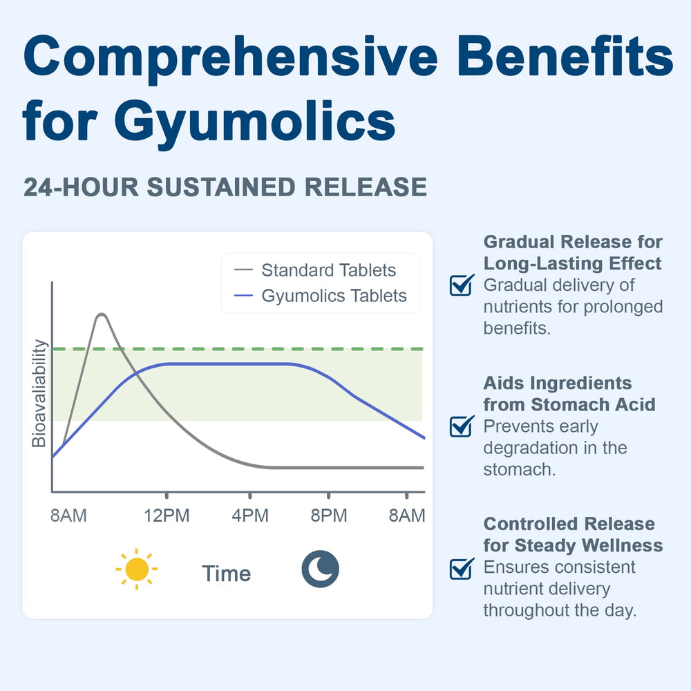 Graphic illustrating delayed-release technology for sustained cognitive support