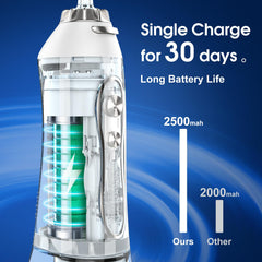 Rotatable 360-degree nozzle for easy access