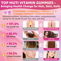 Gummies for hair, skin and nails