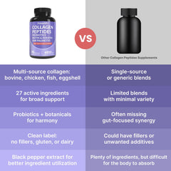 ProbioSEB Multi probiotic 20 Billion CFU/g on label