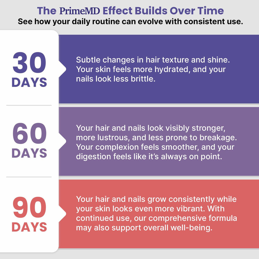 Keratin-enriched collagen for hair and nails