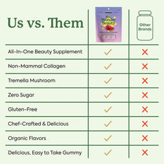 Graphic highlighting benefits for hair, skin, nails