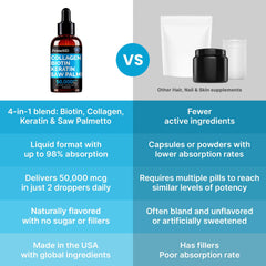 Illustration of hair, skin and nails wellness