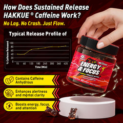 Close-up of Hakkue Energy Focus Gummies chew