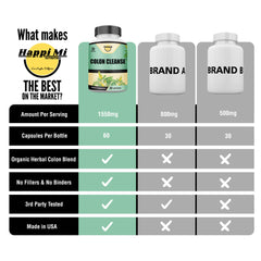 Made in USA stamp for Happi Mi Nutrition Colon Cleanse